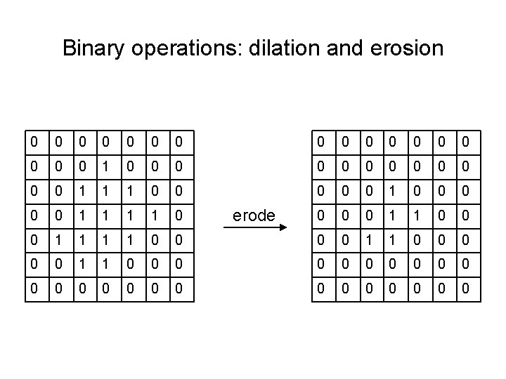 Binary operations: dilation and erosion 0 0 0 0 0 1 0 0 0