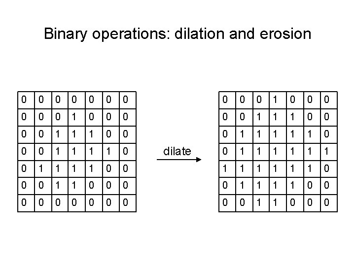 Binary operations: dilation and erosion 0 0 0 0 0 1 0 0 0