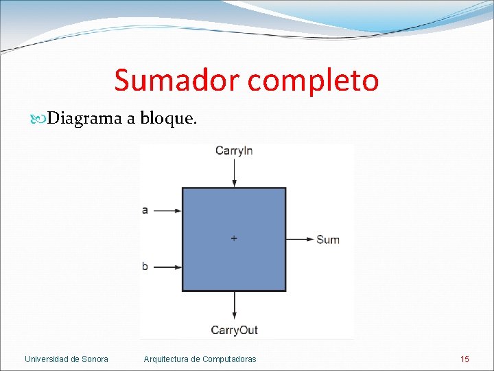 Sumador completo Diagrama a bloque. Universidad de Sonora Arquitectura de Computadoras 15 