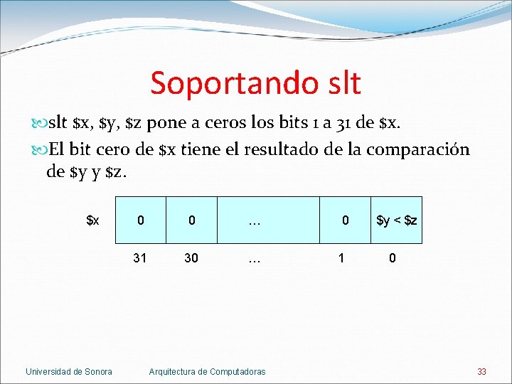Soportando slt $x, $y, $z pone a ceros los bits 1 a 31 de