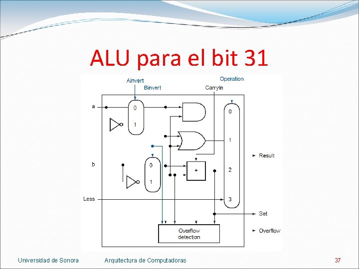 ALU para el bit 31 Universidad de Sonora Arquitectura de Computadoras 37 