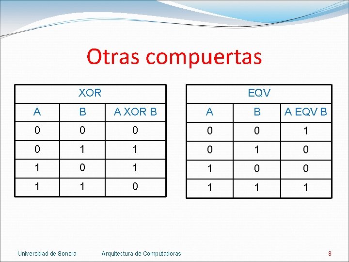 Otras compuertas XOR EQV A B A XOR B A EQV B 0 0
