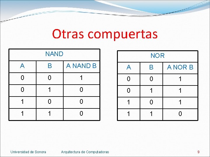 Otras compuertas NAND NOR A B A NAND B A NOR B 0 0