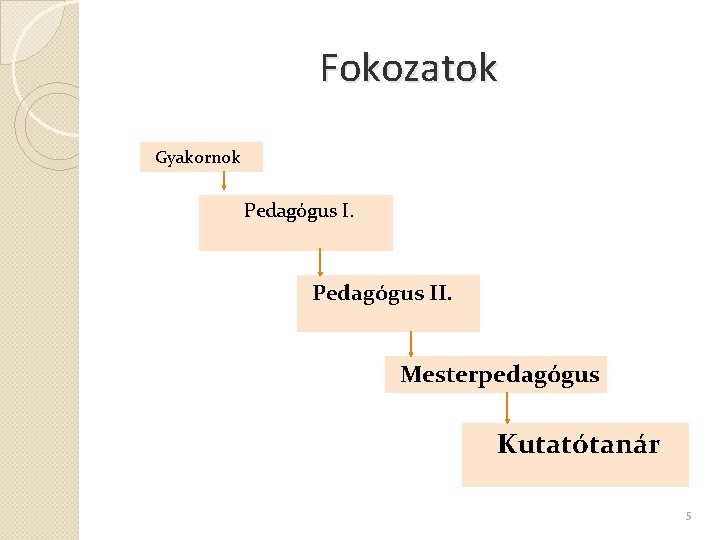 Fokozatok Gyakornok Pedagógus II. Mesterpedagógus Kutatótanár 5 