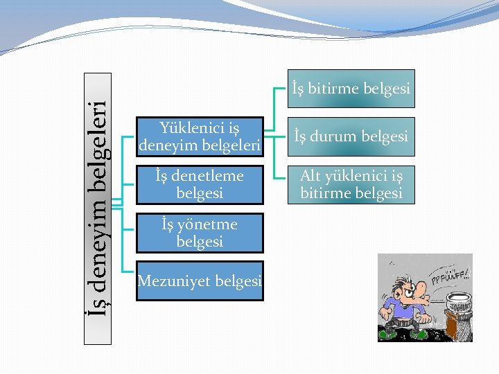 İş deneyim belgeleri İş bitirme belgesi Yüklenici iş deneyim belgeleri İş durum belgesi İş