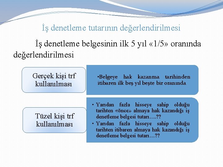 İş denetleme tutarının değerlendirilmesi İş denetleme belgesinin ilk 5 yıl « 1/5» oranında değerlendirilmesi