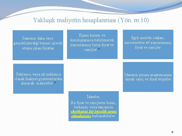 Yaklaşık maliyetin hesaplanması (Yön. m 10) İdarenin daha önce gerçekleştirdiği benzer işlerde ortaya çıkan