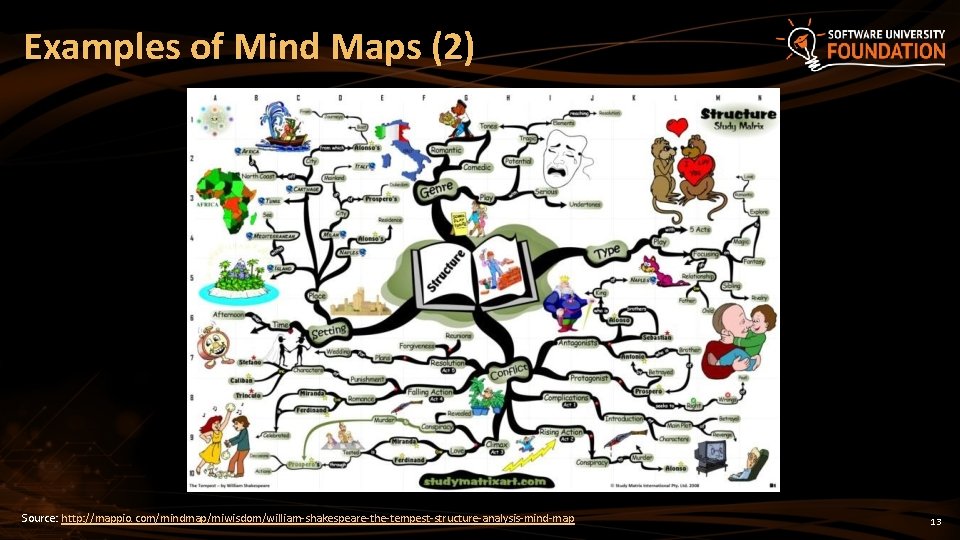 Examples of Mind Maps (2) Source: http: //mappio. com/mindmap/miwisdom/william-shakespeare-the-tempest-structure-analysis-mind-map 13 