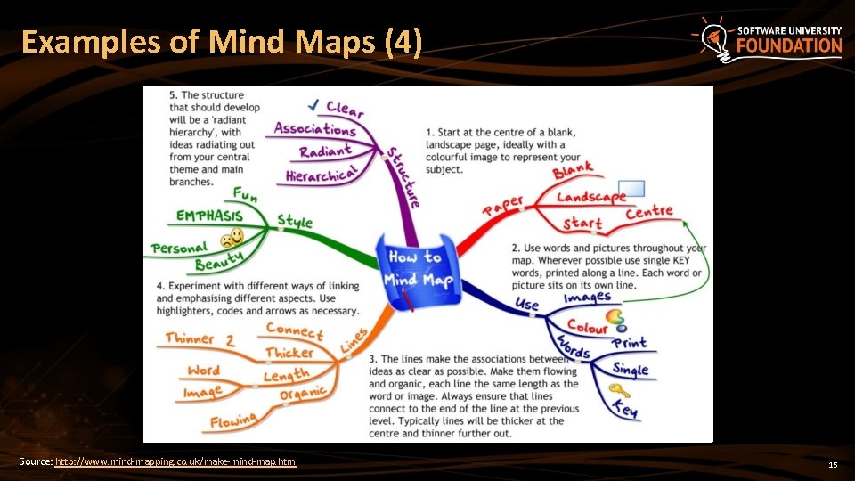 Examples of Mind Maps (4) Source: http: //www. mind-mapping. co. uk/make-mind-map. htm 15 