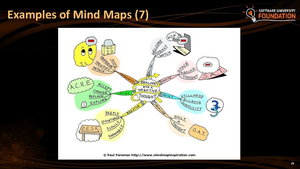 Examples of Mind Maps (7) 18 