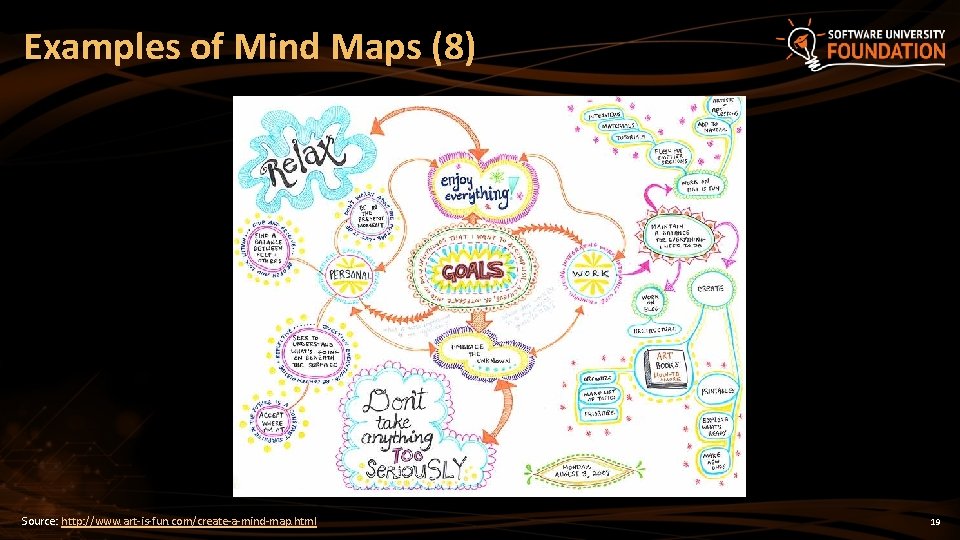 Examples of Mind Maps (8) Source: http: //www. art-is-fun. com/create-a-mind-map. html 19 