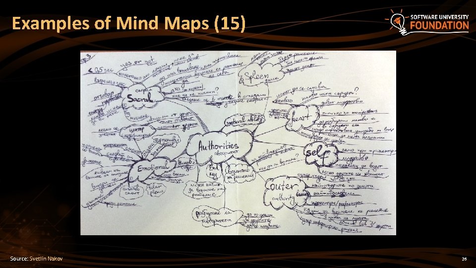 Examples of Mind Maps (15) Source: Svetlin Nakov 26 