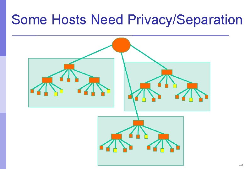 Some Hosts Need Privacy/Separation 13 