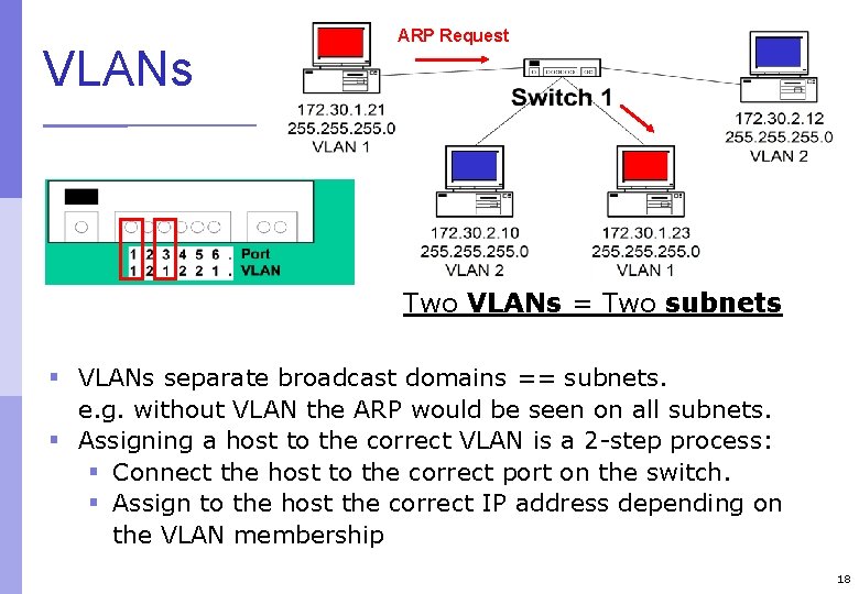 VLANs ARP Request Two VLANs = Two subnets § VLANs separate broadcast domains ==