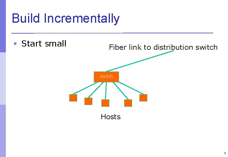 Build Incrementally § Start small Fiber link to distribution switch Switch Hosts 3 