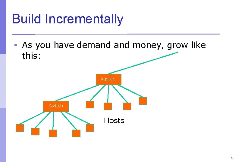 Build Incrementally § As you have demand money, grow like this: Aggreg. Switch Hosts