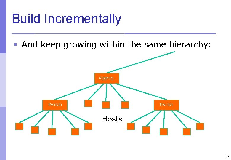 Build Incrementally § And keep growing within the same hierarchy: Aggreg. Switch Hosts 5