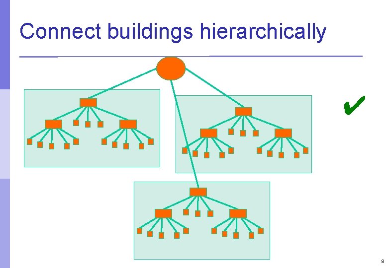 Connect buildings hierarchically ✔ 8 