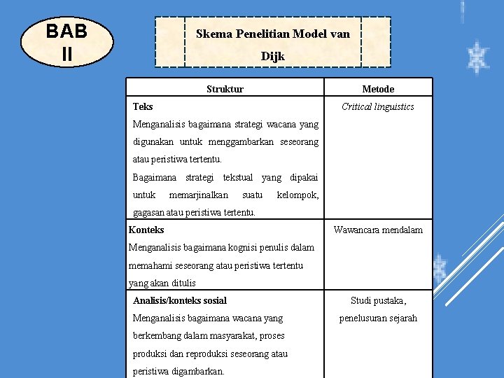 Analisis Wacana Kritis Dimensi Teks Model Teun A
