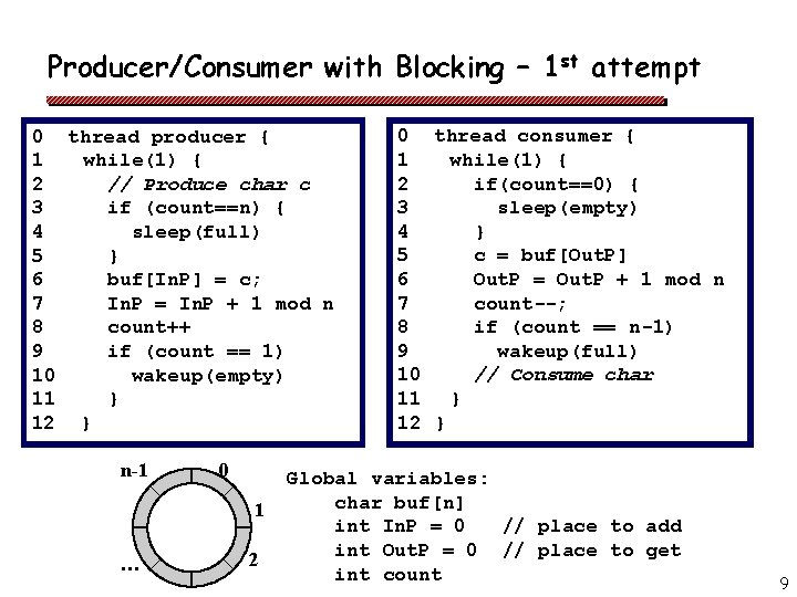 Producer/Consumer with Blocking – 1 st attempt 0 thread producer { 1 while(1) {