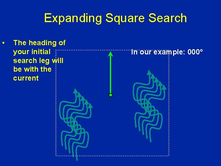 Expanding Square Search • The heading of your initial search leg will be with