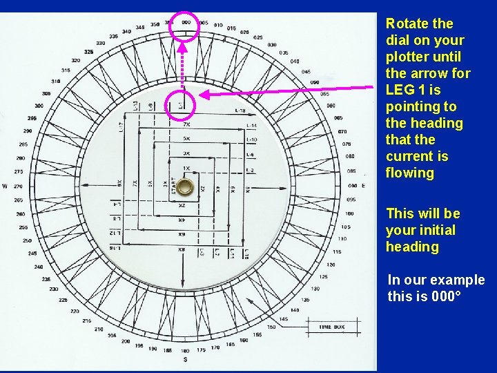 Rotate the dial on your plotter until the arrow for LEG 1 is pointing