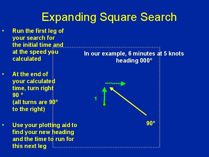 Expanding Square Search • • • Run the first leg of your search for