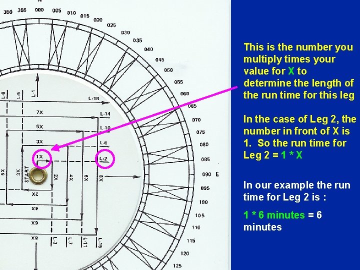 This is the number you multiply times your value for X to determine the