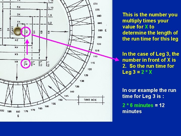 This is the number you multiply times your value for X to determine the