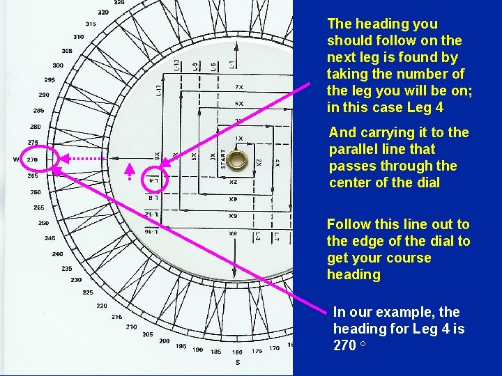 The heading you should follow on the next leg is found by taking the