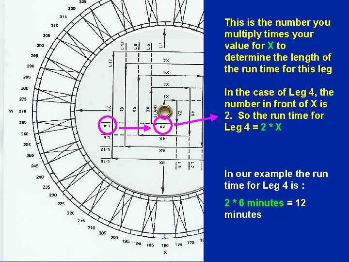 This is the number you multiply times your value for X to determine the