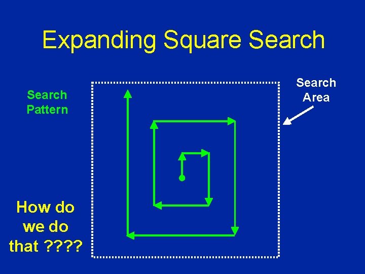 Expanding Square Search Pattern How do we do that ? ? Search Area 