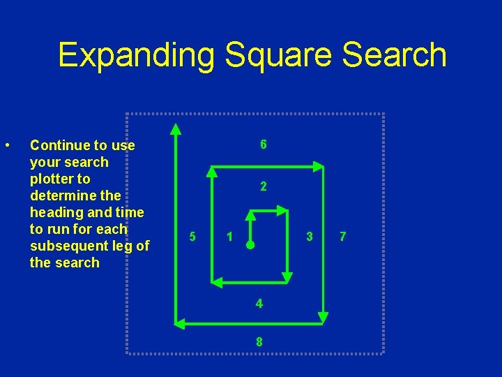 Expanding Square Search • Continue to use your search plotter to determine the heading