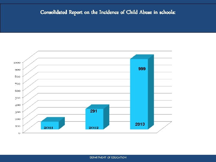 Consolidated Report on the Incidence of Child Abuse in schools: 999 291 2013 DEPARTMENT