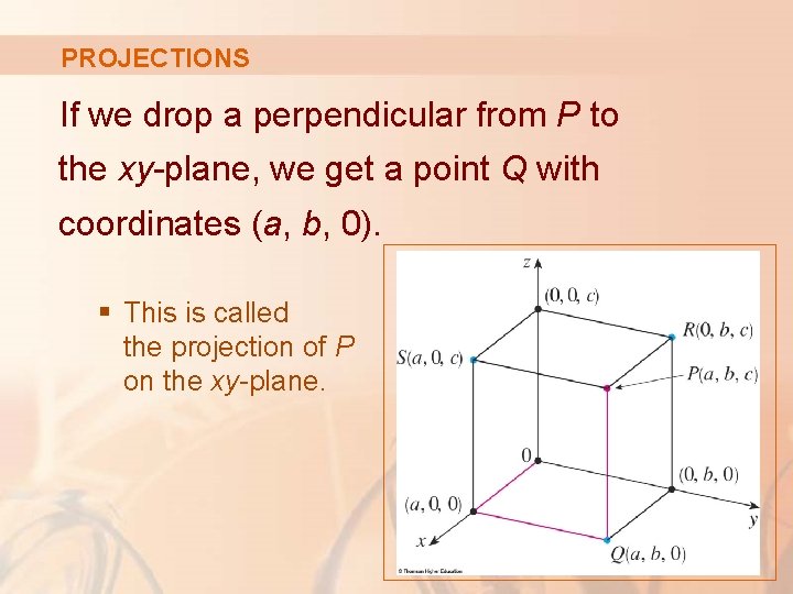 PROJECTIONS If we drop a perpendicular from P to the xy-plane, we get a