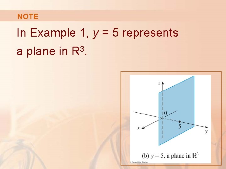 NOTE In Example 1, y = 5 represents a plane in R 3. 