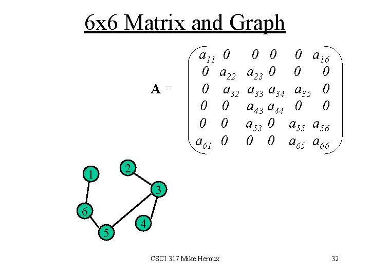 6 x 6 Matrix and Graph A= a 11 0 0 a 22 0