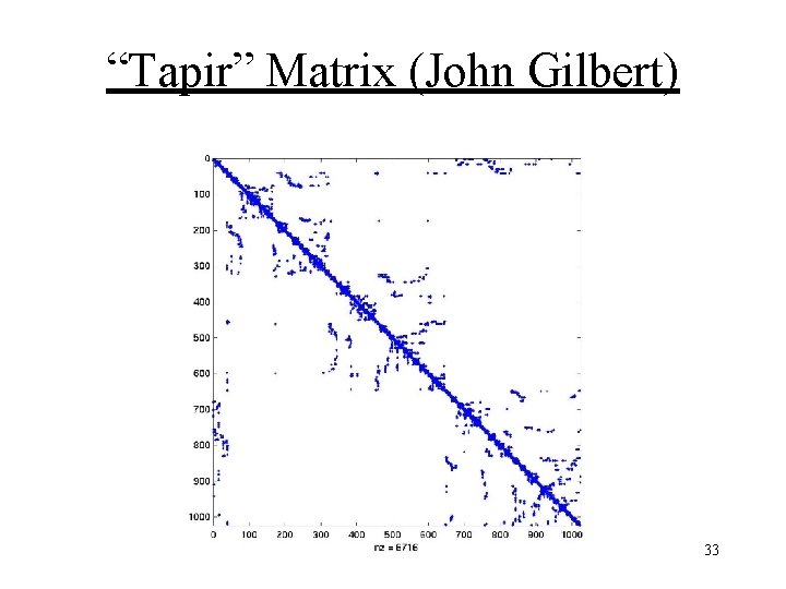 “Tapir” Matrix (John Gilbert) CSCI 317 Mike Heroux 33 