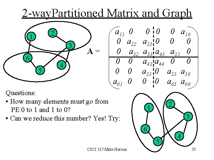 2 -way. Partitioned Matrix and Graph 2 1 3 6 5 4 A= a