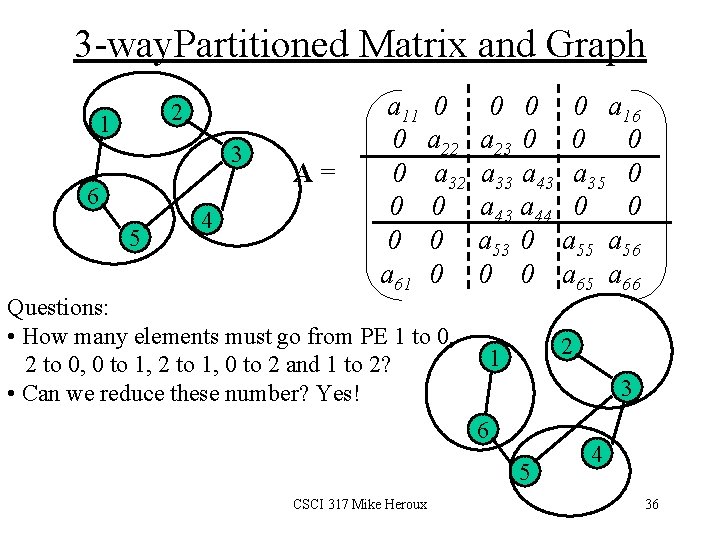 3 -way. Partitioned Matrix and Graph 2 1 3 6 5 4 A= a