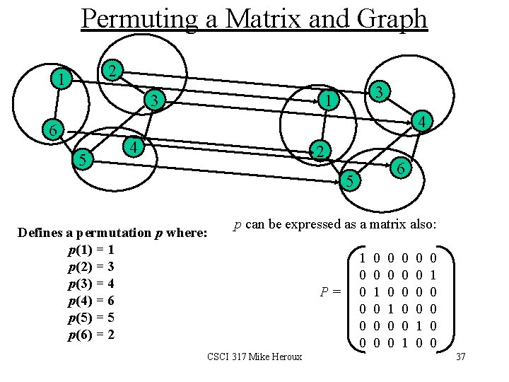 Permuting a Matrix and Graph 2 1 3 3 1 4 6 5 4