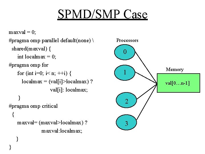 SPMD/SMP Case maxval = 0; #pragma omp parallel default(none)  shared(maxval) { int localmax