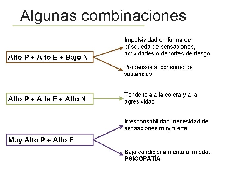 Algunas combinaciones Alto P + Alto E + Bajo N Impulsividad en forma de