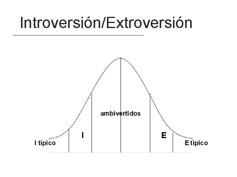 Introversión/Extroversión ambivertidos I típico I E E típico Introversión/Extroversión ambivertidos I típico I E E típico