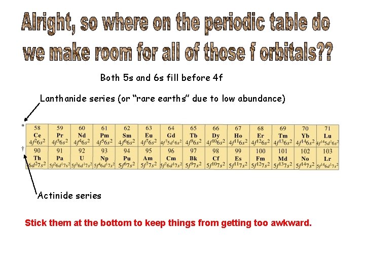 Both 5 s and 6 s fill before 4 f Lanthanide series (or “rare