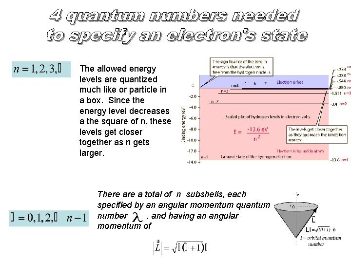 The allowed energy levels are quantized much like or particle in a box. Since