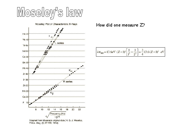 How did one measure Z? 