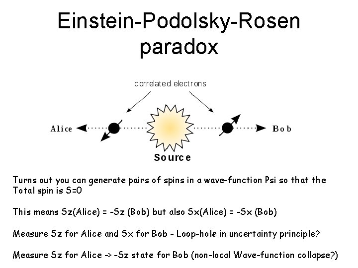 Einstein-Podolsky-Rosen paradox Turns out you can generate pairs of spins in a wave-function Psi