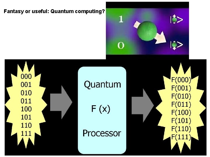 Fantasy or useful: Quantum computing? 