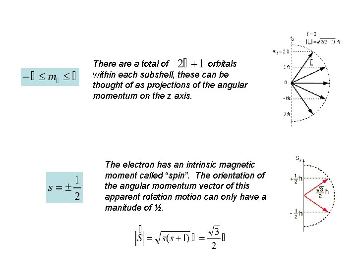 There a total of orbitals within each subshell, these can be thought of as